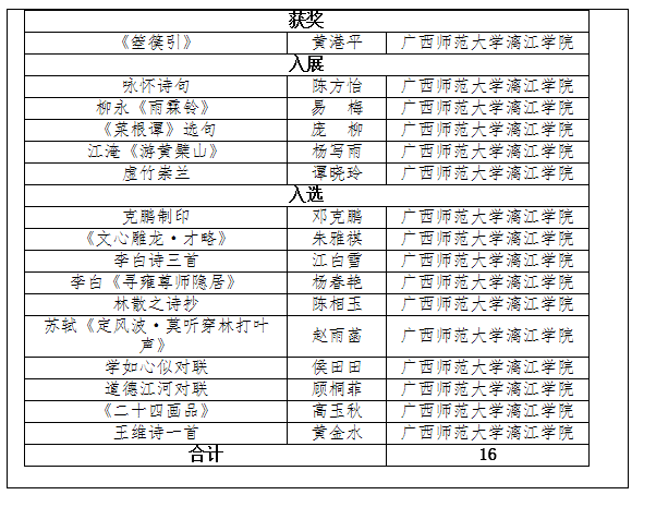 喜讯：漓江学院学子在“园丁杯”广西教育系统第四届书法篆刻作品展中获得佳绩